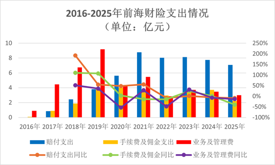 钜盛华20%股权三度开拍：宝能系退场倒计时，前海财险破局仍待闯关