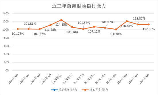 钜盛华20%股权三度开拍：宝能系退场倒计时，前海财险破局仍待闯关