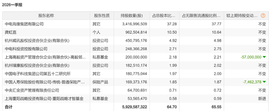豪买16亿元后，裘国根罕见现身