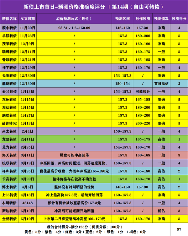 【新债上市】珂玛转债，5月13日上市价格分析！