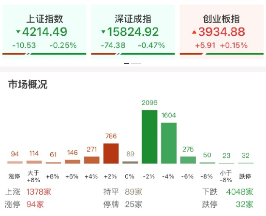 ETF日报：国内招标持续放量、海外缺电仍在演绎，关注电网设备ETF