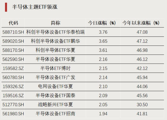 大幅溢价!两只ETF,明日停牌一小时