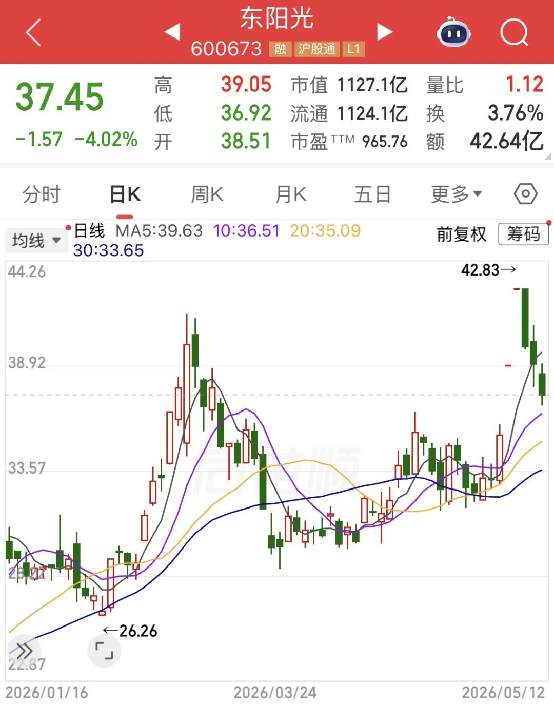 鲸吞字节跳动供应商后，拿下百亿大单，东阳光能否靠“算力”撑起千亿市值？