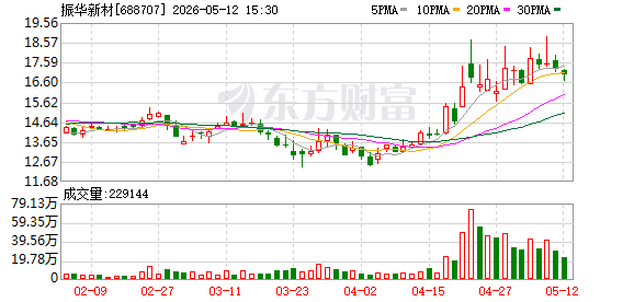 振华新材：宁德时代一直以来系公司第一大客户