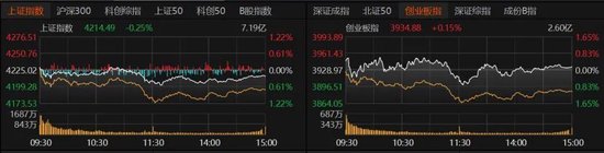 A股缩量调整，“易中天”逆势大涨，如何跟住分化行情？