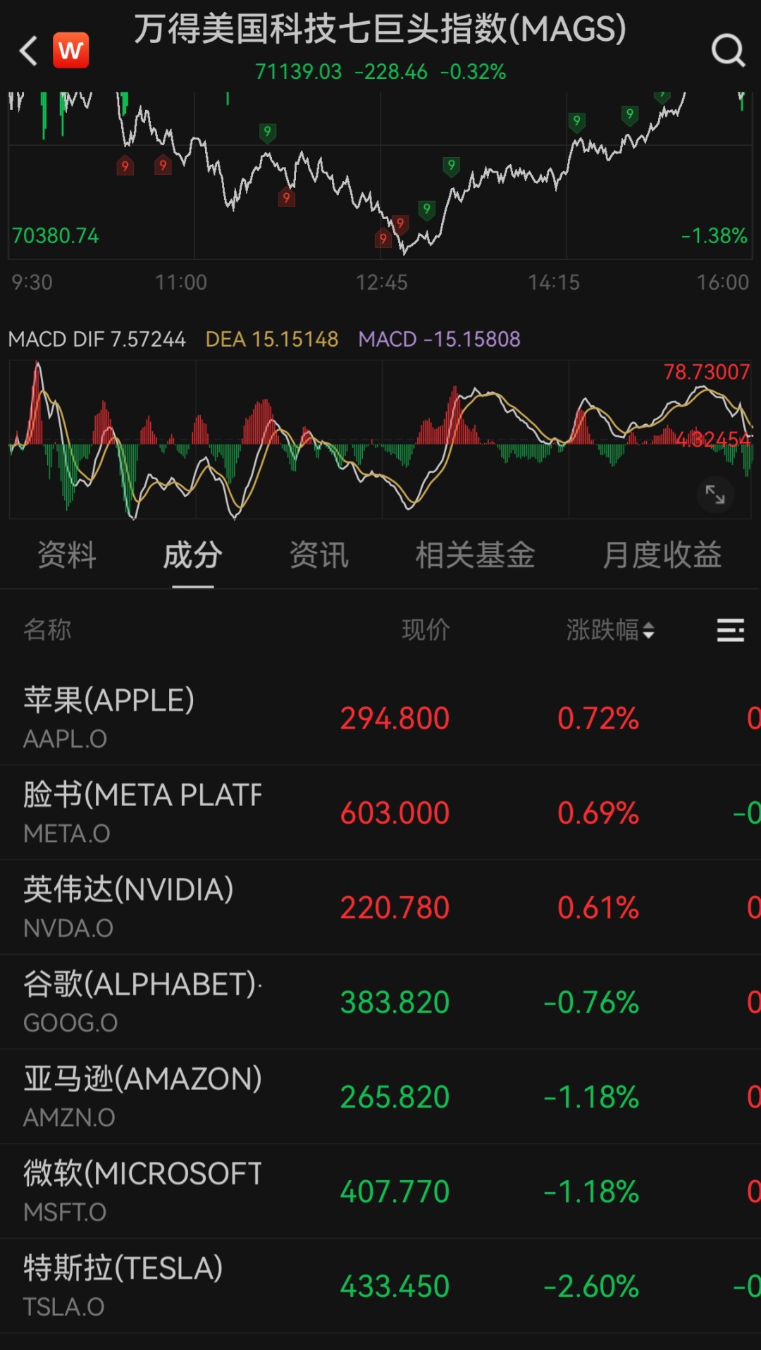 通胀数据超预期，美股芯片股下跌，英特尔跌近7%