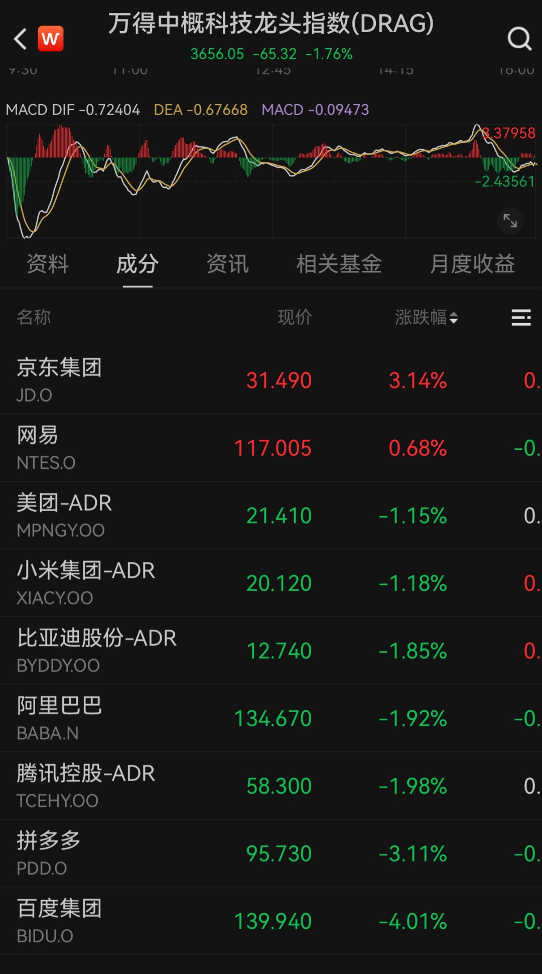 通胀数据超预期，美股芯片股下跌，英特尔跌近7%