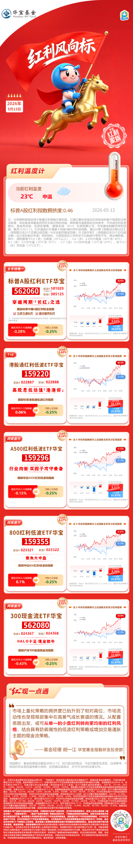 华宝基金红利风向标 | 创新高后三大指数涨跌不一，低波红利彰显防御力