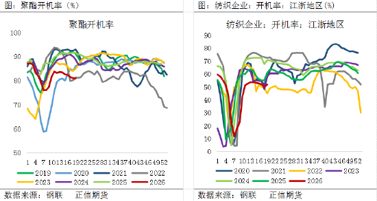 正信期货赵婷：检修潮难抵需求寒，PTA难改震荡格局
