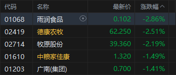港股收评：恒指涨0.15% 科指涨0.46% 半导体板块拉升 “大模型双雄”走强 智谱涨超36%