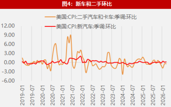 【数据点评】核心通胀加速走强，美降息“重任”面临挑战