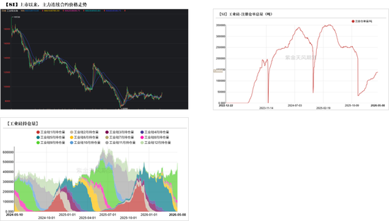 工业硅&多晶硅：政策预期vs供需现状