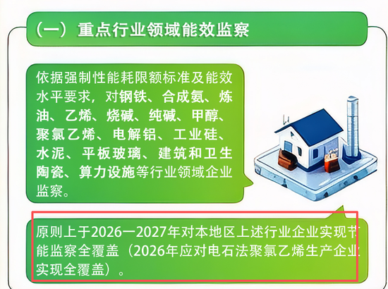 节能降碳全覆盖，PVC尾盘大涨引关注