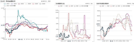 生猪：产能还需消化，底部震荡看待