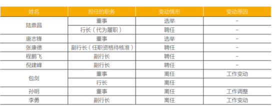 常熟银行收到501笔投诉，薛文坚持“做小做散”