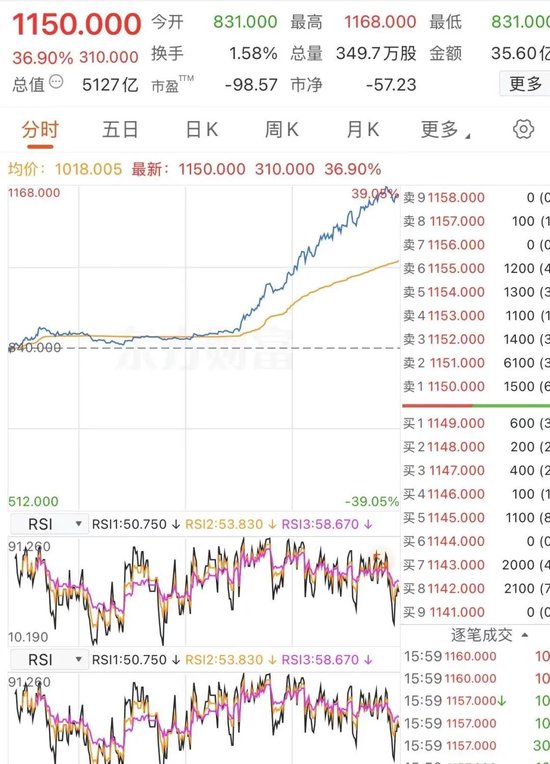 智谱暴涨，新旧AI的估值断层！腾讯今年跌24%、阿里今年跌7%——两家公司不差钱，市场为何偏偏不买账？