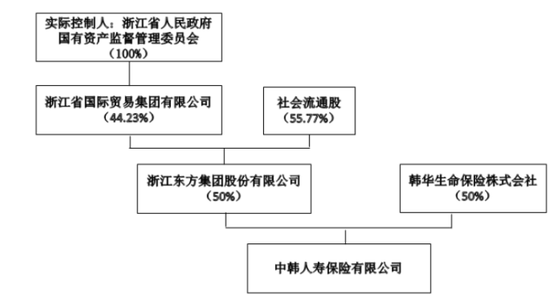 董事长更替！“80后”将帅新搭班，东方嘉富人寿启新程
