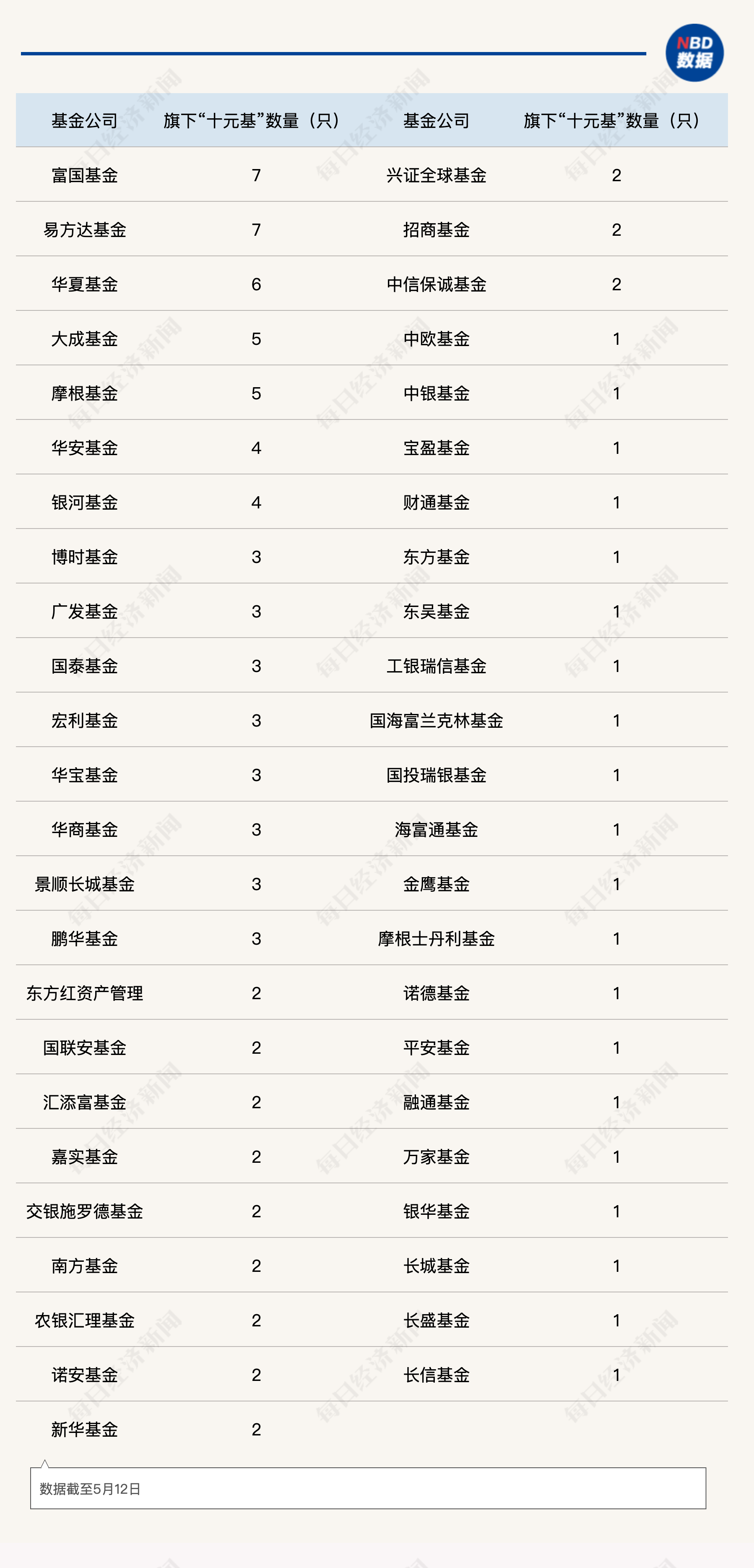 “十元基”数量突破百只，近六成为偏股混合型基金，“选基策略”出炉：别只盯着净值！