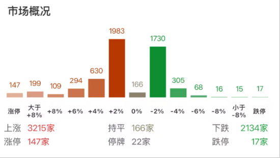 ETF日报:长债市场在经历了短期调整后再度走强,呈现股债双牛的局面,关注国债ETF和十年国债ETF