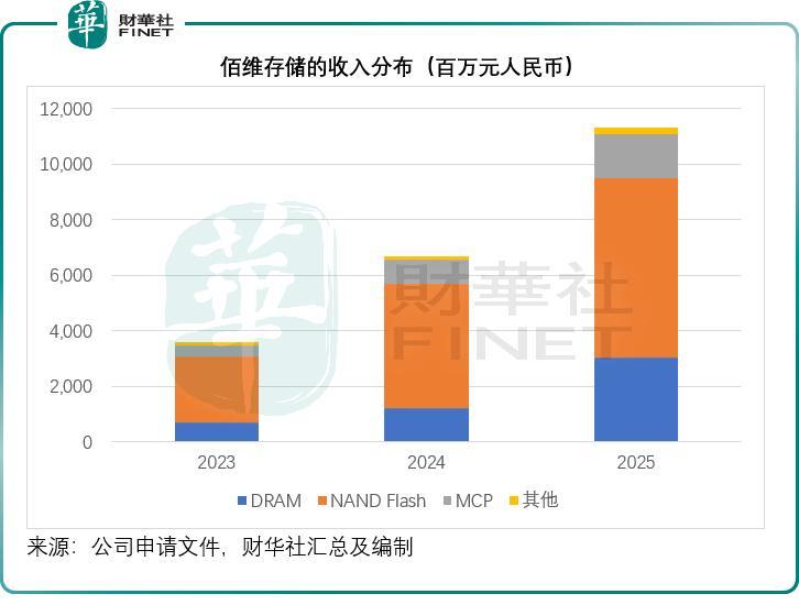 佰维存储再递表港交所,AI红利是东风还是暗涌?
