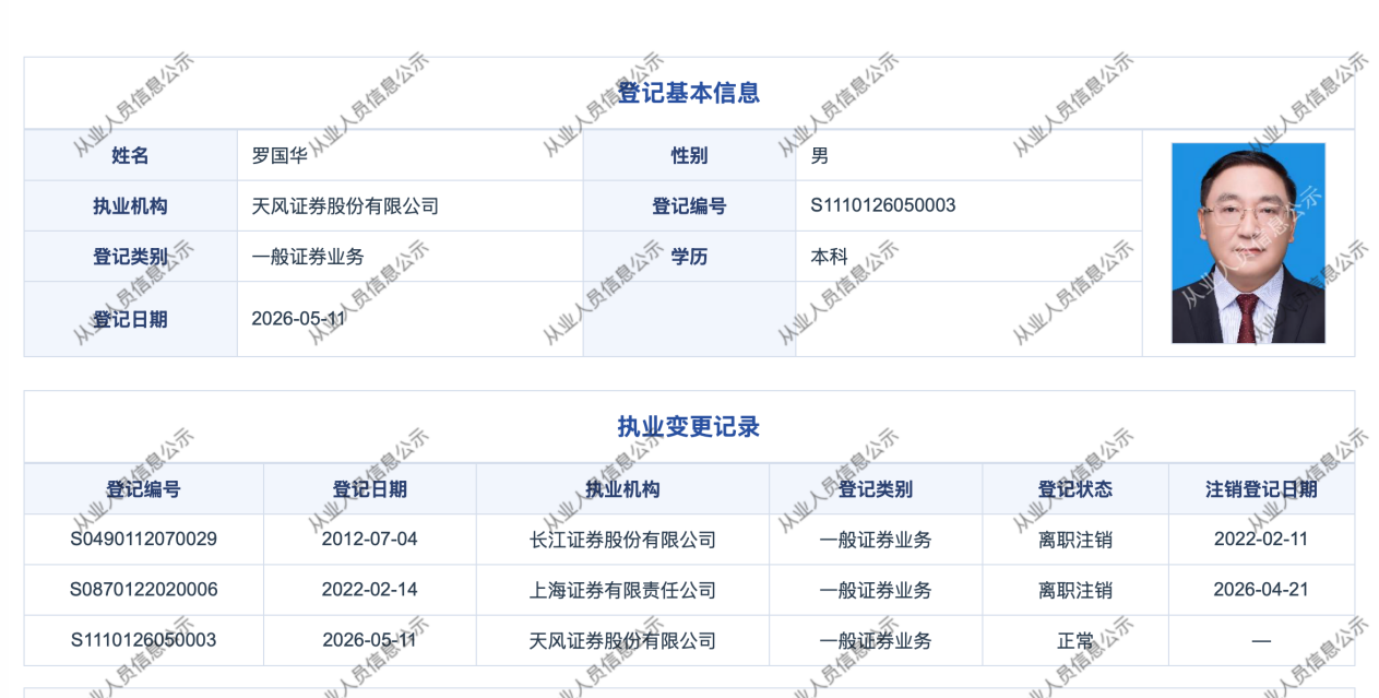 55岁罗国华正式入职天风证券任党委副书记，上月刚辞任上海证券总经理