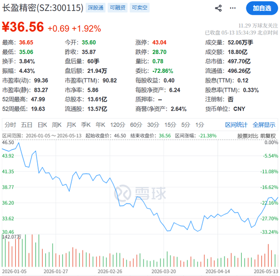 24%收入来自宁德时代！长盈精密赴港IPO，创始人学霸女儿侧面助力