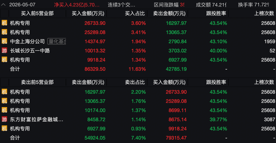 2700亿存储龙头大普微—UW，20CM拉升！“散户大本营”霸榜