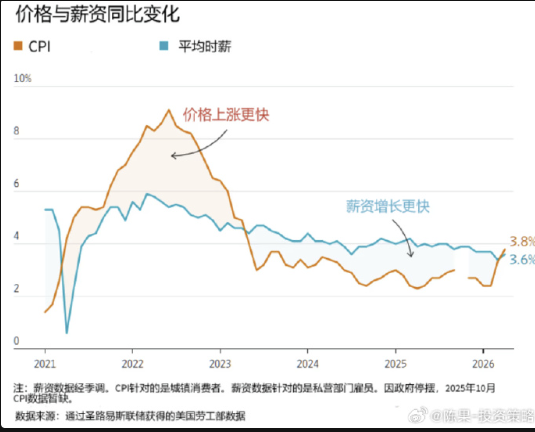 东方财富陈果:AI牛虽火热,但投资者“不能醉”,醉者买单