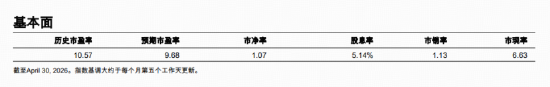 标普A股红利ETF华宝（562060）标的指数4月月报出炉！最新股息率5.14%，市值中位数176亿元