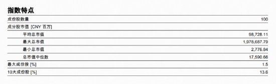 标普A股红利ETF华宝（562060）标的指数4月月报出炉！最新股息率5.14%，市值中位数176亿元