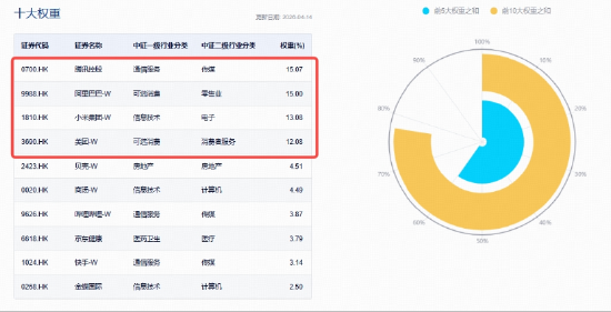 阿里绩后飙升8%，AI业务迈入商业化回报期！百亿港股互联网ETF华宝（513770）涨逾3%，国产算力补涨下一程？