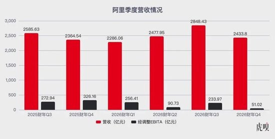 阿里终于看到回头钱了