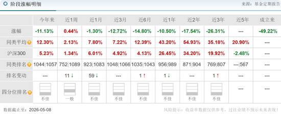 长城基金杨建华完美错过牛市，高位买入白酒股致旗下基金亏49%