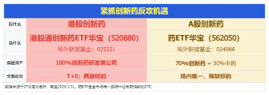 港股通创新药三连跌，520880持续溢价交易，此前10日吸金超4.34亿元！出海与政策双线驱动，机构提示配置机遇