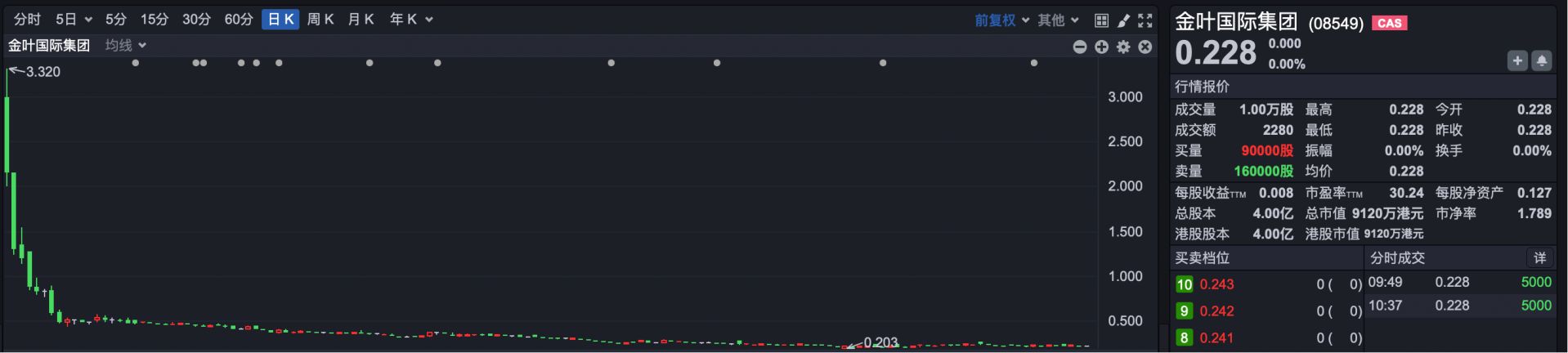 1.49万倍超购创纪录 翼菲科技凭什么加冕港股新“超购王”