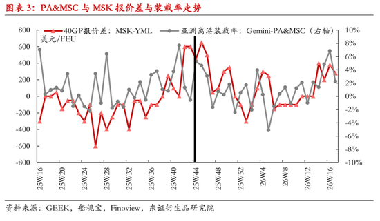 【专题报告】解读2026年欧线服务网络调整