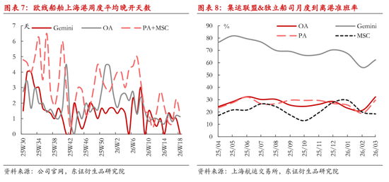 【专题报告】解读2026年欧线服务网络调整