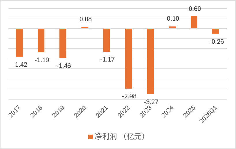 东方嘉富人寿董事长再度更迭！童超接棒面临偿付能力与盈利双重考卷