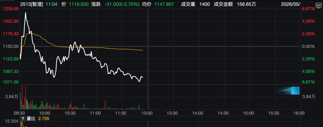 智谱5000亿市值后冲高回落