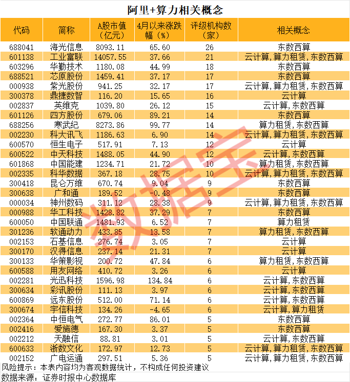 600759，8连跌停+456万手封单！互联网巨头加码AI基建