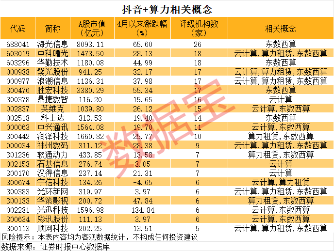 600759，8连跌停+456万手封单！互联网巨头加码AI基建