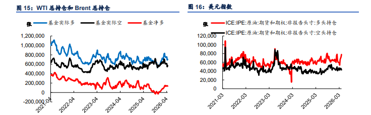 IEA预警供不应求 原油内外价差分化加深