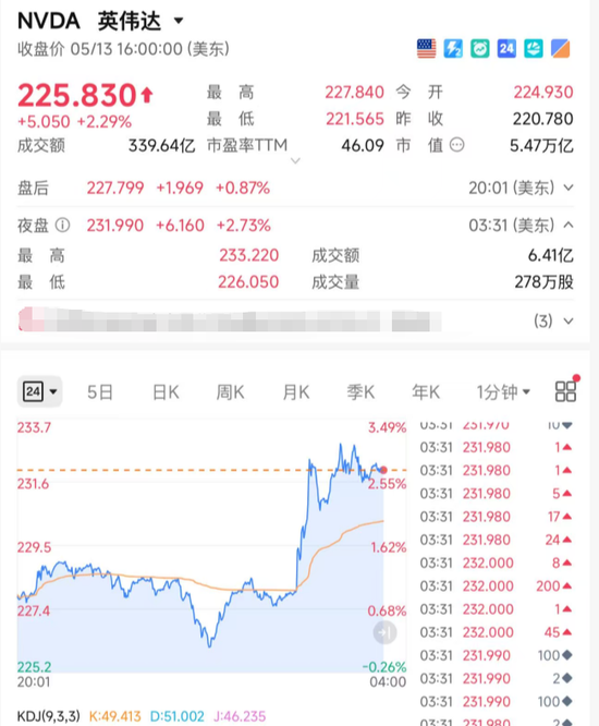 尾盘30分钟，A股回落！白酒逆市拉升