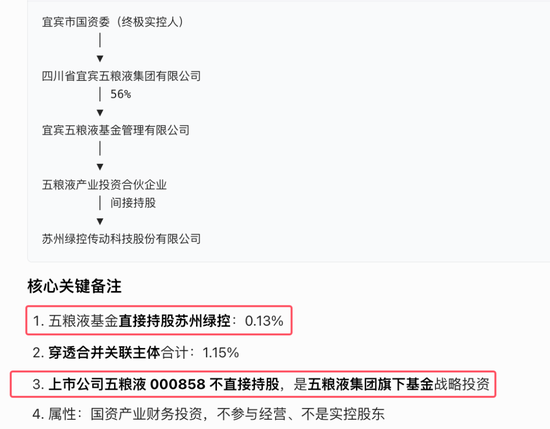 苏州绿控传动IPO过会：因“现金流持续失血”高风险上市委给留了个作业！转型尝试：风波中的五粮液有点股份