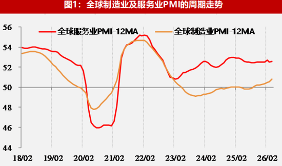 【数据点评】全球经济景气放缓格局下区域分化与政策抉择