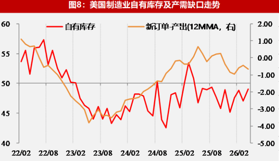 【数据点评】全球经济景气放缓格局下区域分化与政策抉择