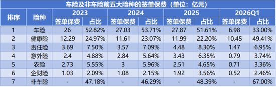 车险老将“候任”总经理？班子调整到位，安诚财险开启“监管+实战”双核时代