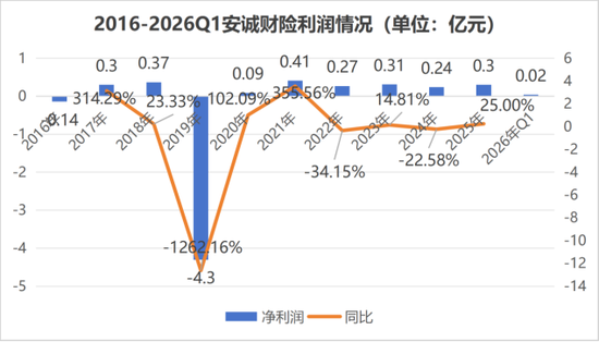 车险老将“候任”总经理？班子调整到位，安诚财险开启“监管+实战”双核时代
