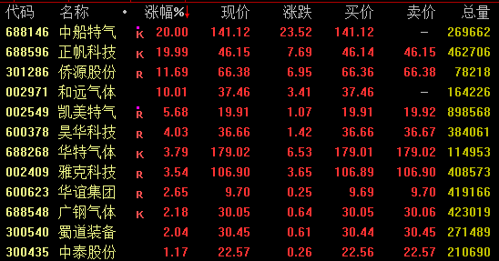 A股风格突变！热门赛道调整，红利板块走强