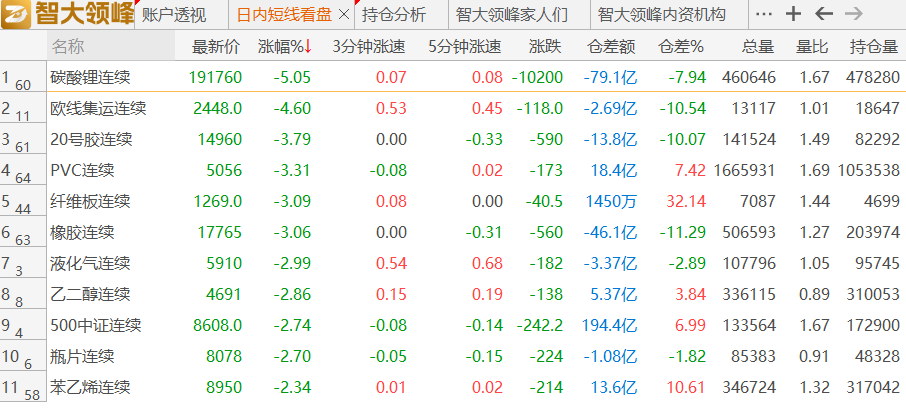 炒作碳酸锂的主力，开始撤退了？